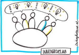 Innovation lab
